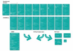 Timeline TV Signs